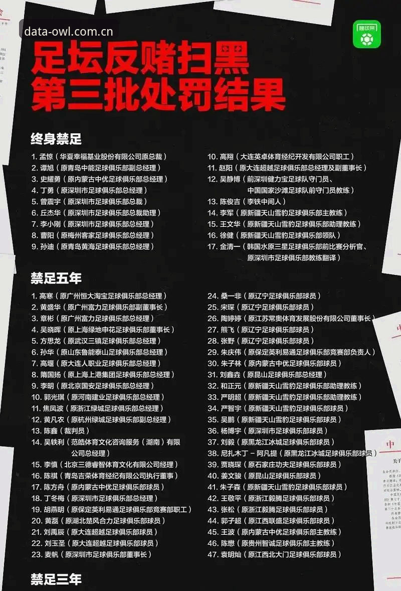 中国足协第三批禁足名单最新动态：65人遭处罚，终身禁足17人
